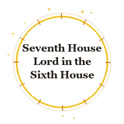 Seventh House Lord in the Sixth House
